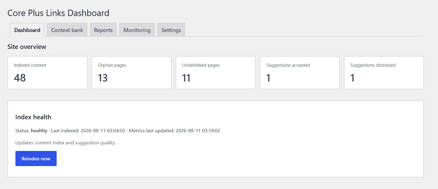 The Core+ Links dashboard site overview, showing counts for indexed content, orphan pages, and underlinked pages, plus suggestions accepted and dismissed, above an index-health panel marked healthy.